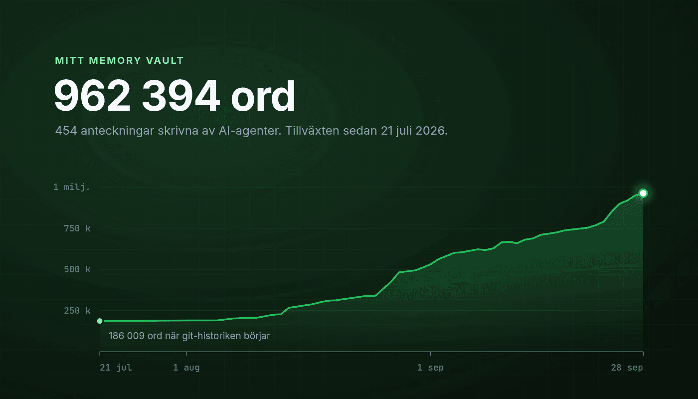 Den mentala belastningen med AI-agenter efter ett halvår med Norns Companion